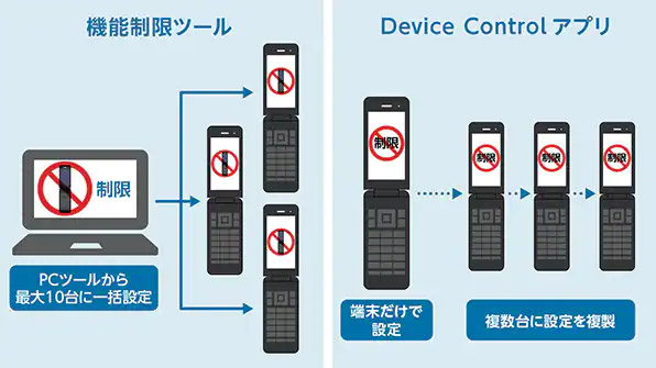 Японский оператор NTT Docomo совместно с компанией Kyocera выпустили в продажу новый бескамерный кнопочный Android телефон-раскладушку DIGNO Mobile KY-43C