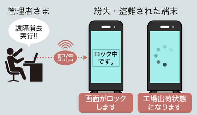 Бескамерная Android раскладушка Kyocera DIGNO Mobile 3 for Biz представлена официально