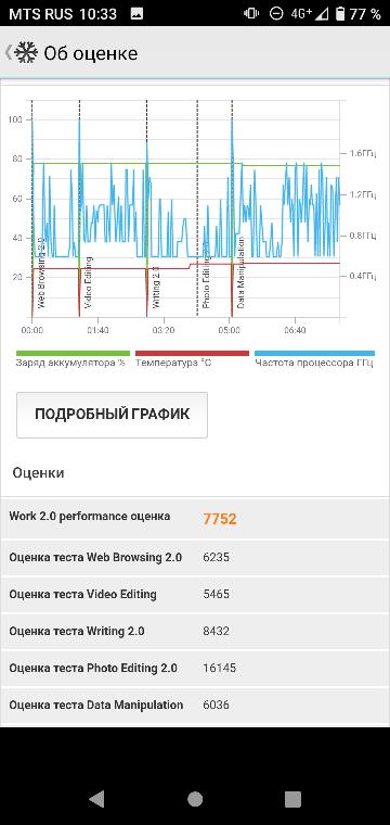 Обзор Rakuten Hand