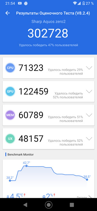 Обзор Sharp AQUOS zero2
