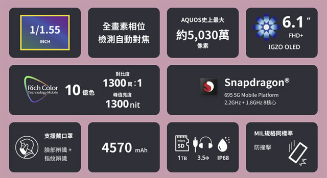 Компания Sharp начала предлагать всем желающим двухсимочную версию смартфона AQUOS sense7 на Тайване