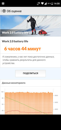 Обзор Sharp AQUOS R2 (706SH)