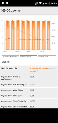 Обзор Sharp AQUOS R2 (706SH) Обзор Sharp AQUOS R2 (706SH)
