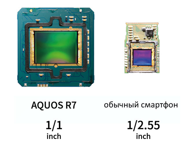 Обзор японского смартфона Sharp AQUOS R7
