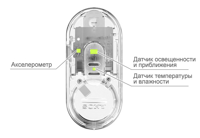 Японская Sony выпустила в продажу новую версию своего мобильного кондиционера Reon Pocket 4 с отдельным многофункциональным датчиком Reon Pocket Tag