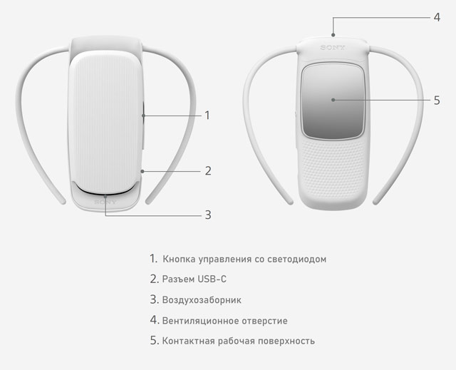 Обзор японского мобильного кондиционера Reon Pocket 4 + Tag