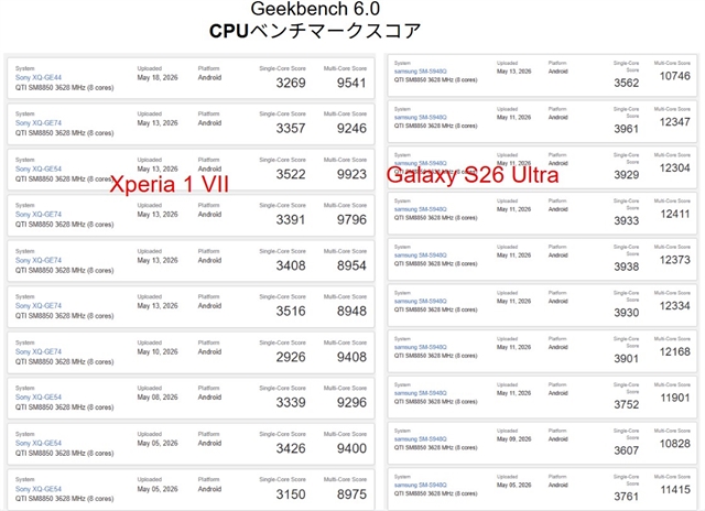 Xperia 1 VIII уступает Galaxy S26 Ultra в Geekbench: разрыв в multi-core достигает 21%