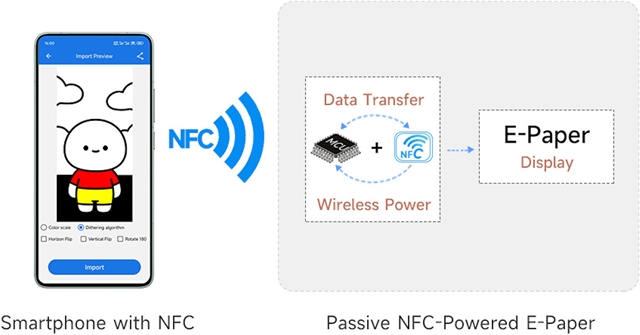 Waveshare показала NFC-дисплей E Ink без батареи и проводов