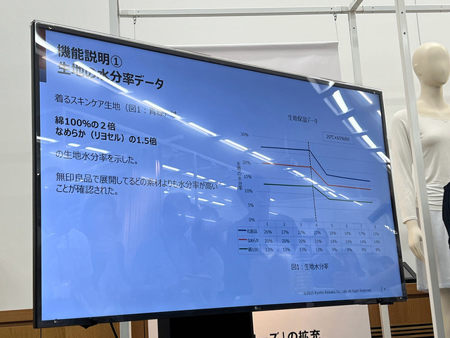 MUJI представила бельё «Носимая забота о коже» с аминокислотами