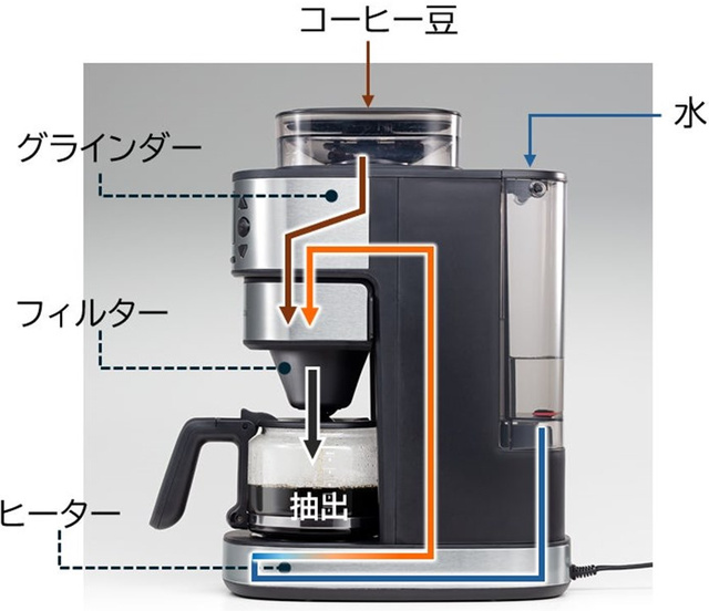 Russell Hobbs представила кофемашину Cafe Drip 8200JP с защитой от статического электричества