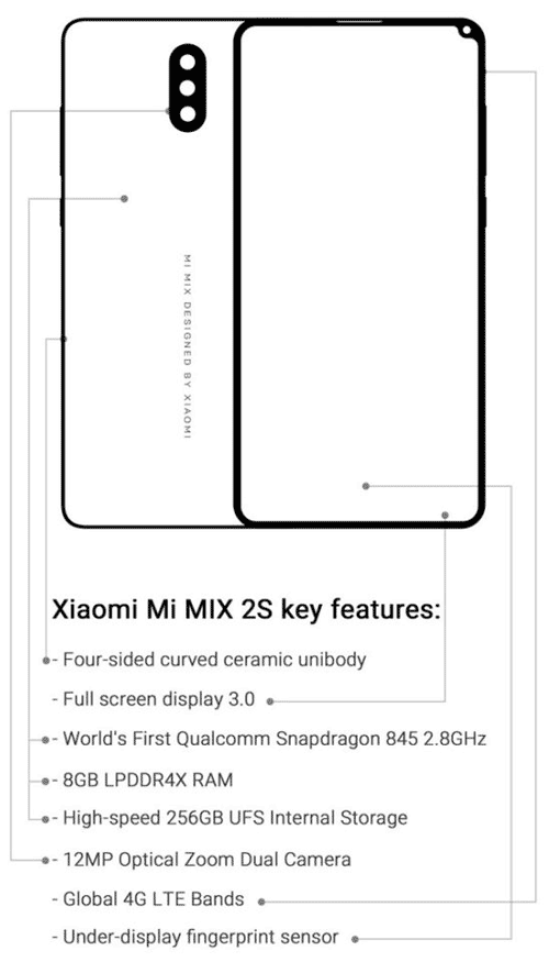 Разработчики Xiaomi Mi Mix 2S решили вопрос фронталки по-своему Разработчики Xiaomi Mi Mix 2S решили вопрос фронталки по-своему