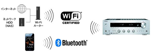 Японский концерн Onkyo & Pioneer объявил о выходе нового стерео-комбайна TX-8250 (S), включающего в себя функции сетевого ресивера, цифрового ЦАПа и высококачественного стерео-усилителя