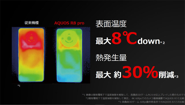 Sharp AQUOS R8 Pro