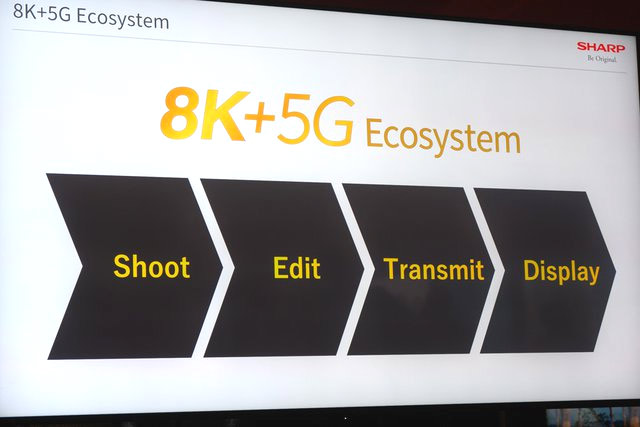 Sharp разрабатывает 5G смартфон с 8K камерой