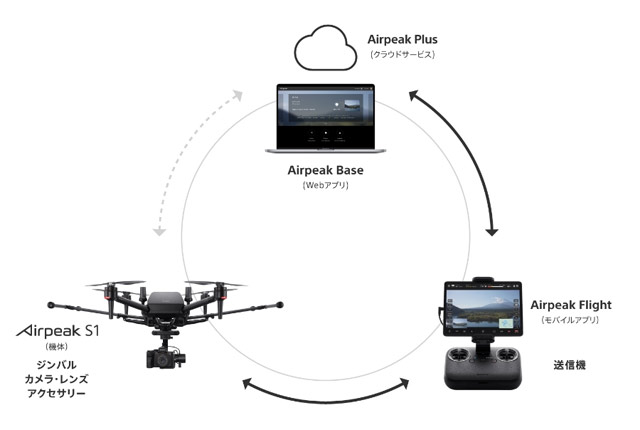 Компания Sony объявила о начале продаж представленного еще в 2021 году дрона Airpeak S1